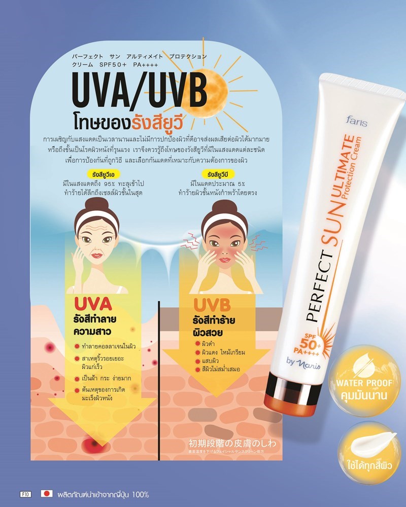 Крем для максимальной защиты кожи лица от солнца SPF50+ PA++++ 30 мл.